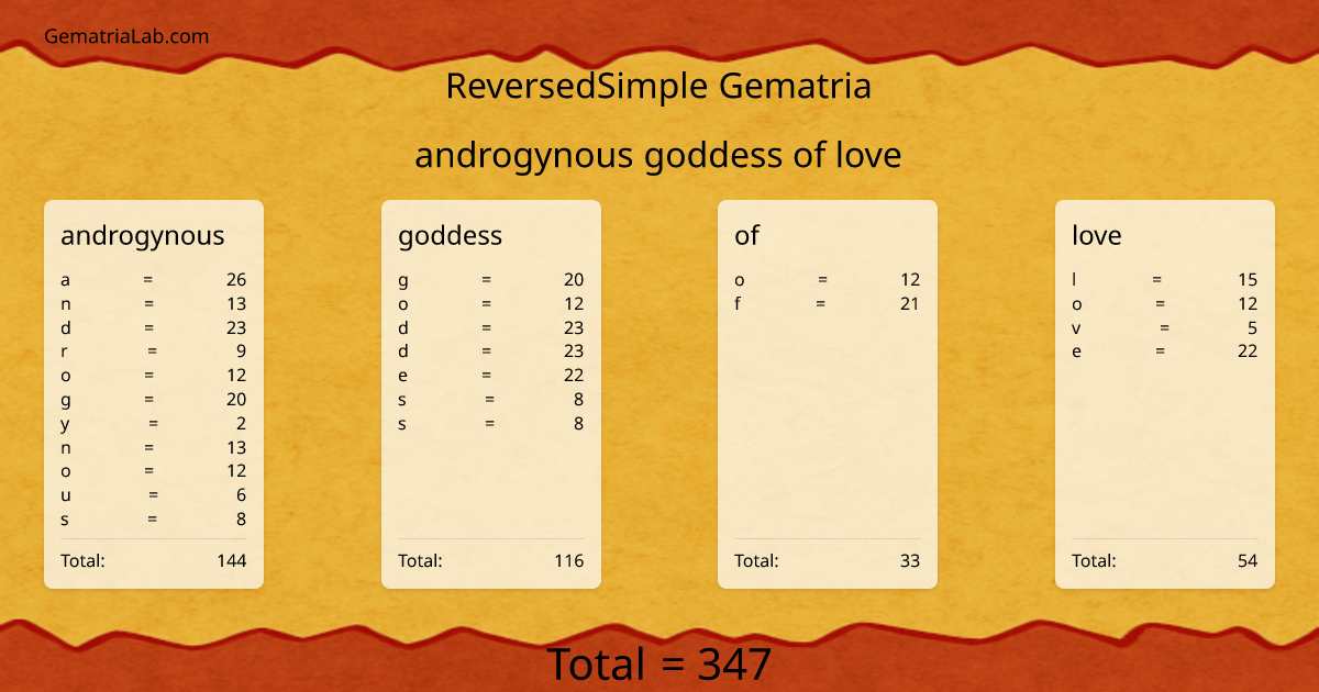 androgynous goddess of love in reversedSimple Gematria